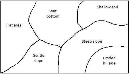 Toprak örnekleme araçları 2.png